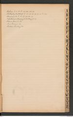 k.k. naturhistorisches Hofmuseum, Index Intendanzakten 1899, Seite 5